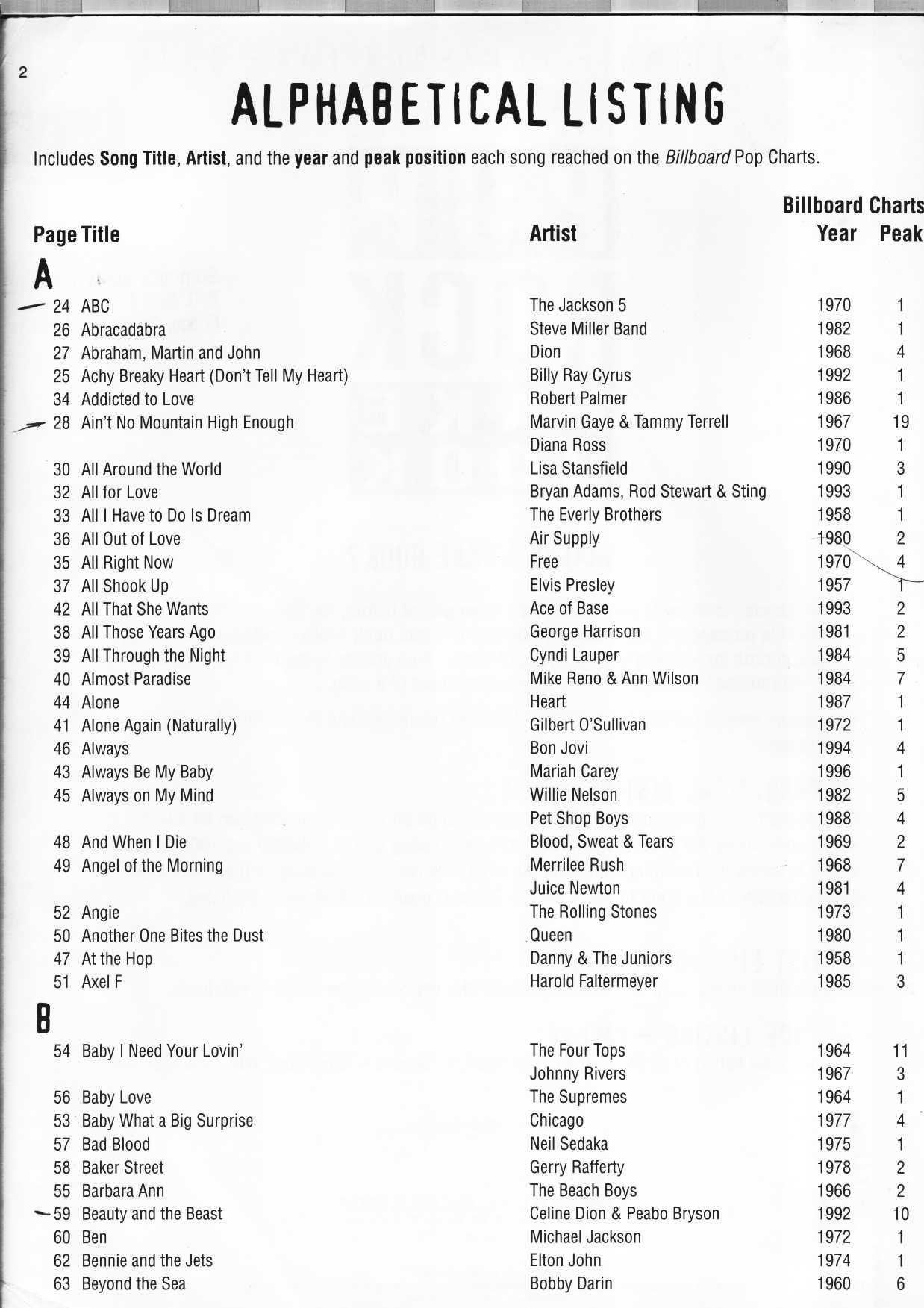 The Ultimate Pop Rock Fake Book A-E (ebook)